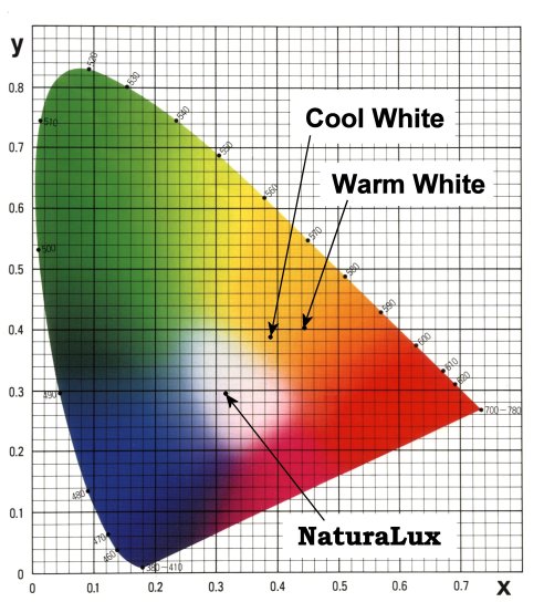 NaturaLuxComparisonBBL1Web.jpg